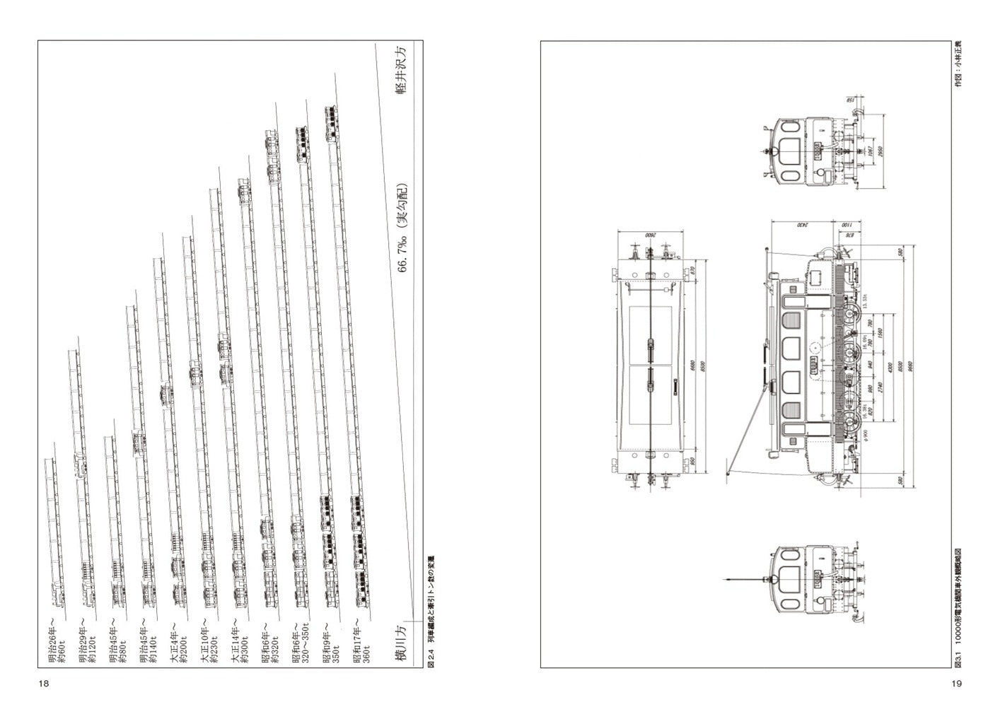 【特典:スペシャルポストカード付】RM Re-Library 36 国鉄アプト式電気機関車