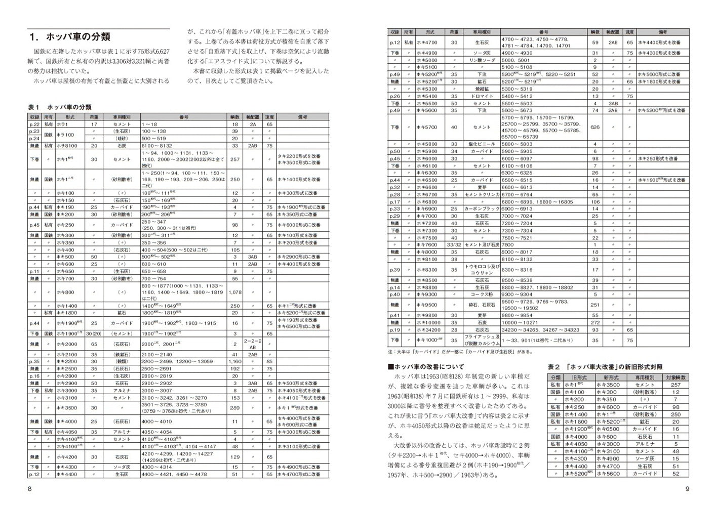 【特典:スペシャルポストカード付】RM Re-Library 38 有蓋ホッパ車のすべて
