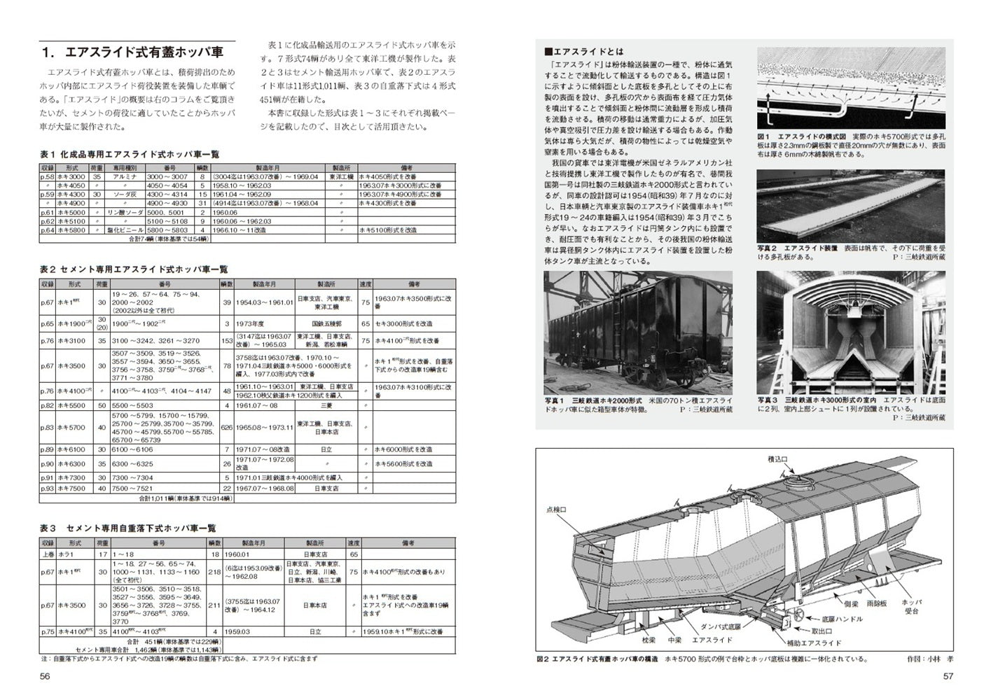 【特典:スペシャルポストカード付】RM Re-Library 38 有蓋ホッパ車のすべて