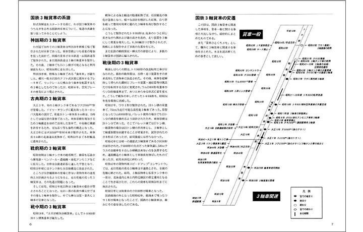 【特典:スペシャルポストカード付】RM Re-Library9 3軸貨車の誕生と終焉