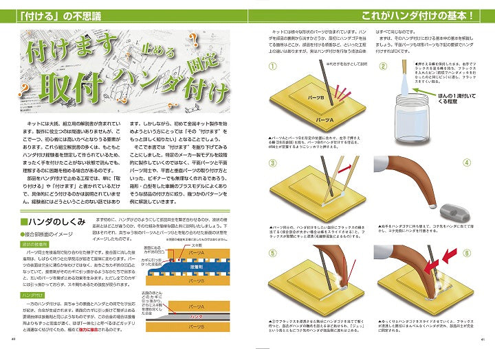 【限定特典：ハンダ付け作業板】令和新版 鉄道模型ハンダ付け入門