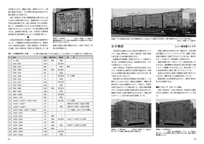 [Limited benefit: Postcard included] RM Re-Library18 All about JNR containers 