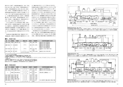 【特典：スペシャルポストカード付】RM Re-Library 30 B6回顧録