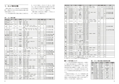【特典：スペシャルポストカード付】RM Re-Library 38　有蓋ホッパ車のすべて